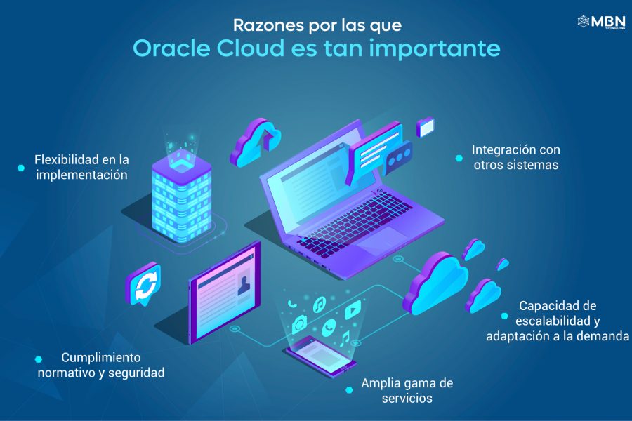 ¿Qué es Oracle Cloud y por qué es importante?